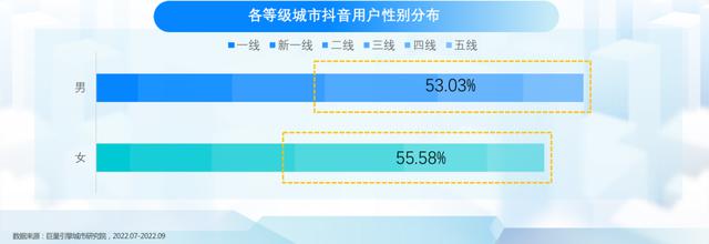 抖音的市场现状和分析(抖音的市场现状和分析怎么写)