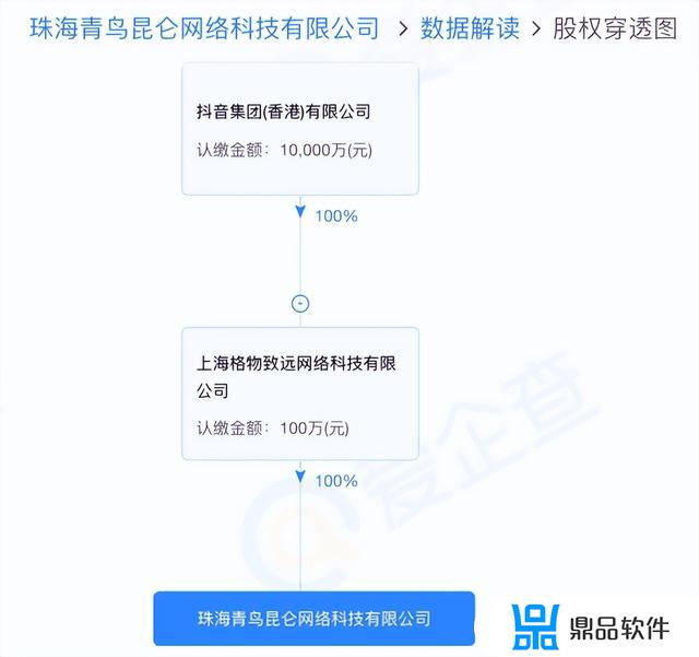 抖音app是哪个公司开发的(抖音app)