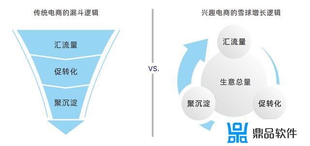 抖音的电子商务模式(抖音的电子商务模式是b2c吗)