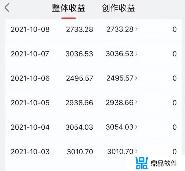 抖音绑定头条后会有收益吗(抖音绑定头条后会有收益吗安全吗)