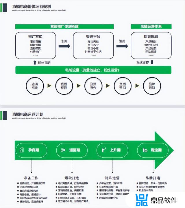 抖音直播项目计划书范文案例(抖音直播计划书和方案)