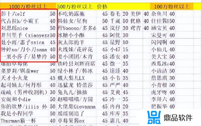 抖音前50名女网红2018(抖音前50名女网红2019)