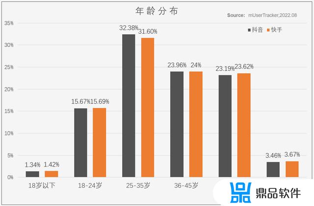 抖音49级需要刷多少钱(抖音49级需要刷多少钱礼物)