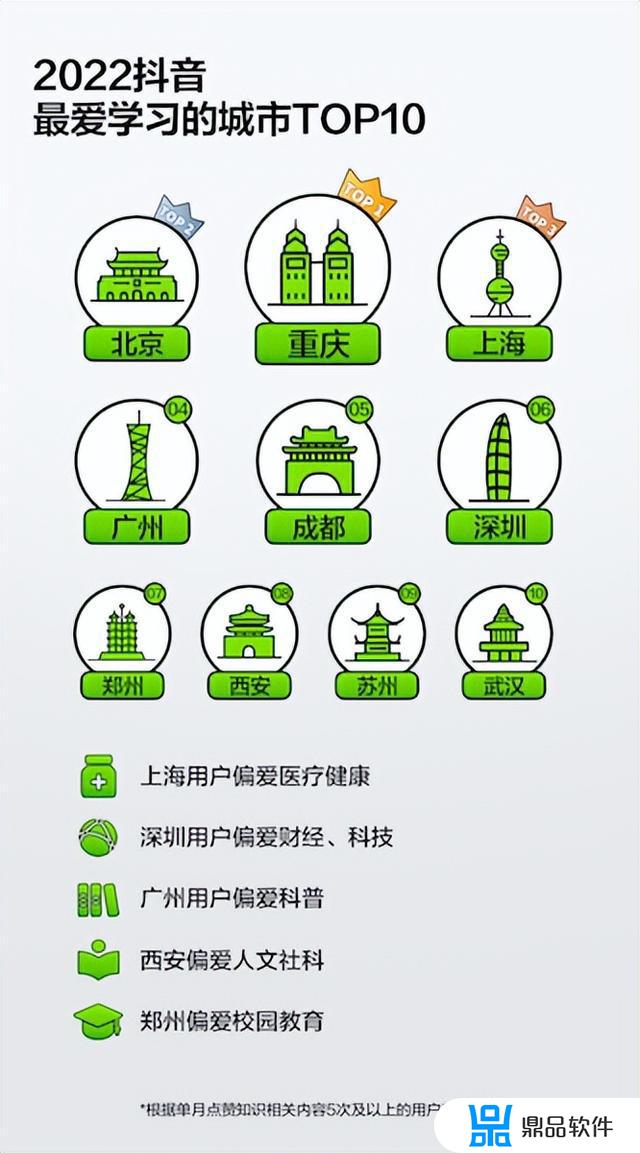 抖音大数据报告2021(抖音大数据报告2022)