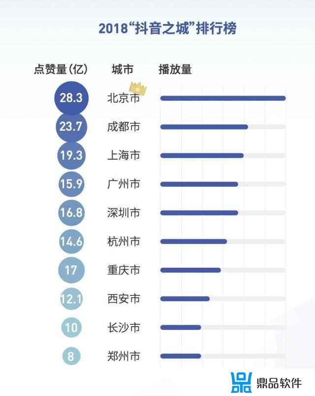 抖音点小星星有啥用(抖音点小星星有啥用啊)