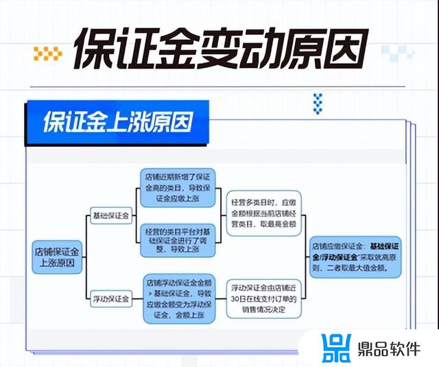 抖音小店保证金收据怎么开(抖音小店保证金收据怎么开具)