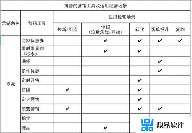 抖音直播技巧及操作手册(抖音直播技巧及操作手册怎么写)