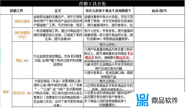 抖音直播技巧及操作手册(抖音直播技巧及操作手册怎么写)