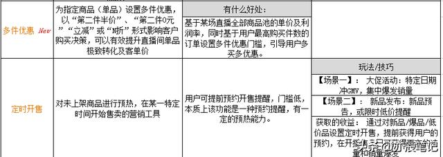 抖音直播技巧及操作手册(抖音直播技巧及操作手册怎么写)