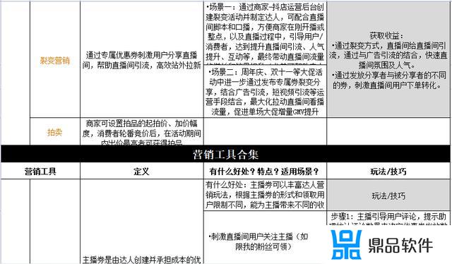 抖音直播技巧及操作手册(抖音直播技巧及操作手册怎么写)