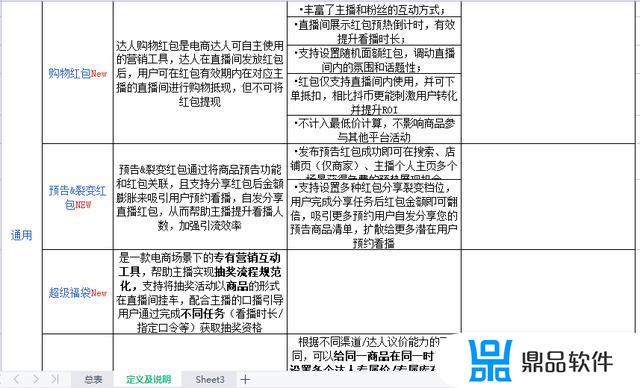 抖音直播技巧及操作手册(抖音直播技巧及操作手册怎么写)