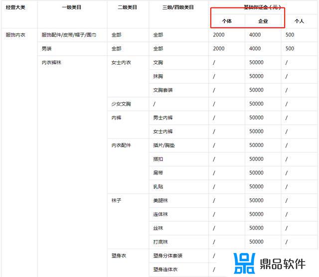 抖音橱窗押金500退了还能重开吗(抖音橱窗押金500退了还能重开吗安全吗)