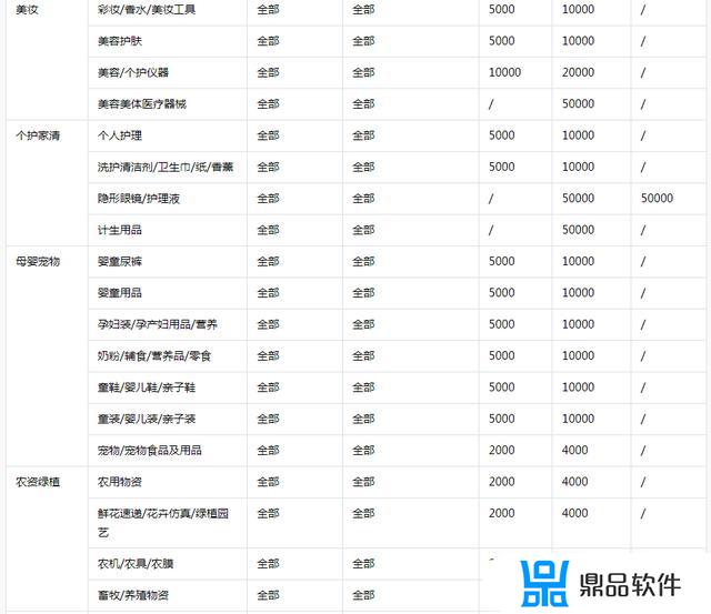 抖音橱窗押金500退了还能重开吗(抖音橱窗押金500退了还能重开吗安全吗)