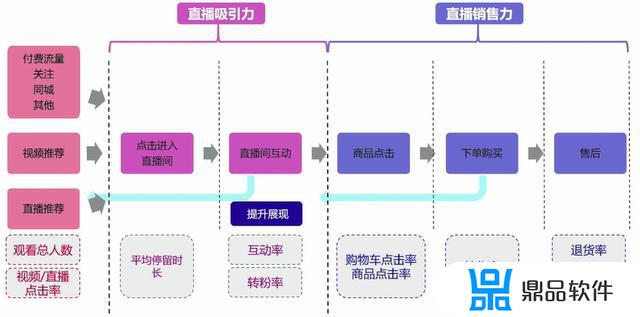 抖音直播间粉丝级别怎么来的(抖音直播间级别多少钱)