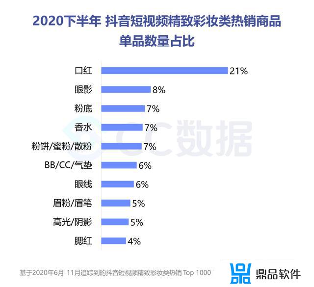 抖音上韩水仙变色口红合格吗(抖音上韩水仙变色口红合格吗是真的吗)