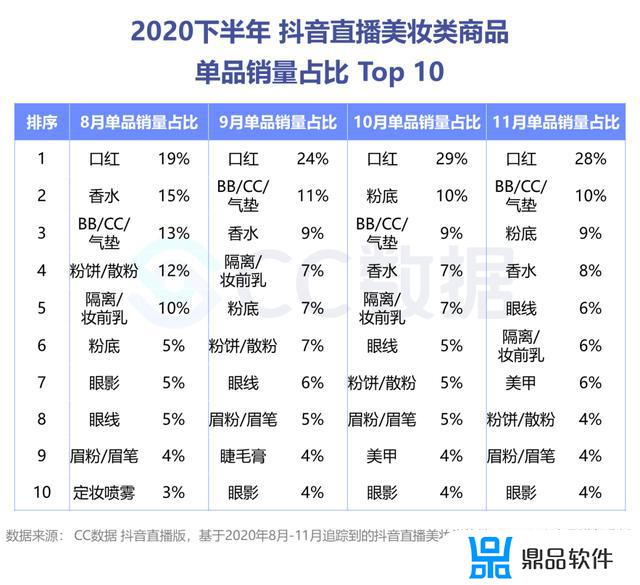 抖音上韩水仙变色口红合格吗(抖音上韩水仙变色口红合格吗是真的吗)