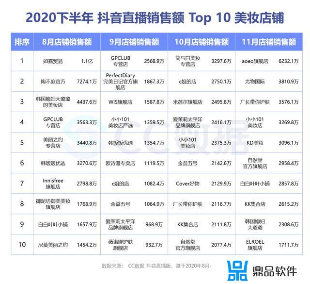 抖音上韩水仙变色口红合格吗(抖音上韩水仙变色口红合格吗是真的吗)