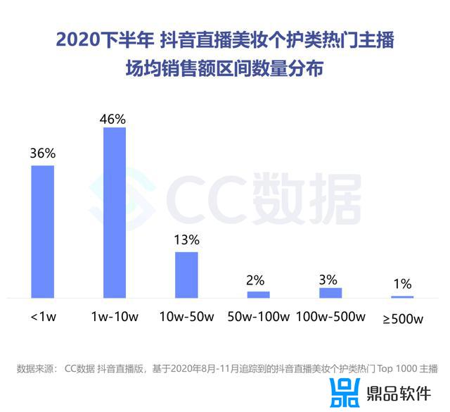 抖音上韩水仙变色口红合格吗(抖音上韩水仙变色口红合格吗是真的吗)