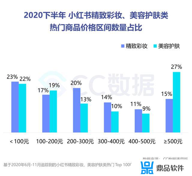 抖音上韩水仙变色口红合格吗(抖音上韩水仙变色口红合格吗是真的吗)