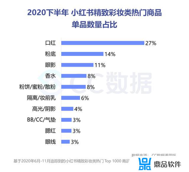 抖音上韩水仙变色口红合格吗(抖音上韩水仙变色口红合格吗是真的吗)