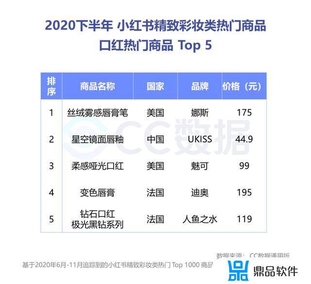 抖音上韩水仙变色口红合格吗(抖音上韩水仙变色口红合格吗是真的吗)