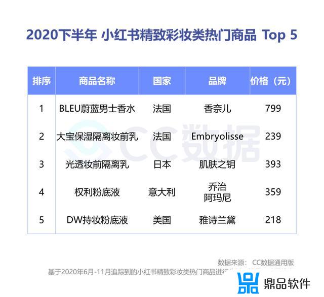 抖音上韩水仙变色口红合格吗(抖音上韩水仙变色口红合格吗是真的吗)