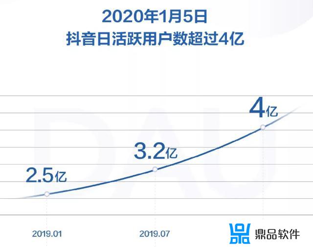 抖音里的购物车在哪里(抖音里的购物车在哪里查找)