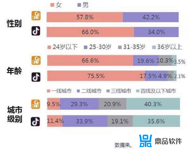 抖音上的地址变来变去(抖音上的地址变来变去是怎么回事)