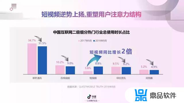 抖音短视频营销概述(抖音短视频营销概述怎么写)