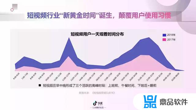 抖音短视频营销概述(抖音短视频营销概述怎么写)