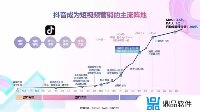 抖音短视频营销概述(抖音短视频营销概述怎么写)