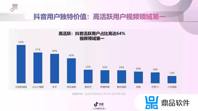 抖音短视频营销概述(抖音短视频营销概述怎么写)