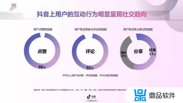 抖音短视频营销概述(抖音短视频营销概述怎么写)