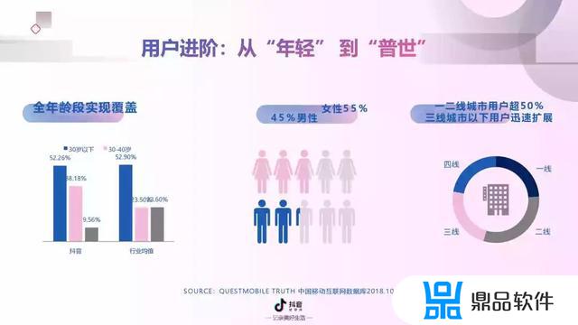 抖音短视频营销概述(抖音短视频营销概述怎么写)