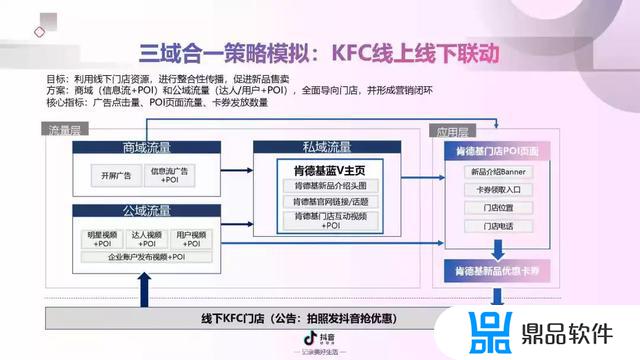 抖音短视频营销概述(抖音短视频营销概述怎么写)