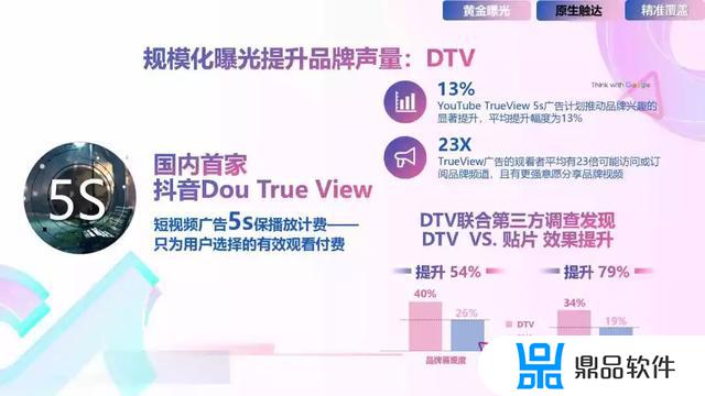 抖音短视频营销概述(抖音短视频营销概述怎么写)