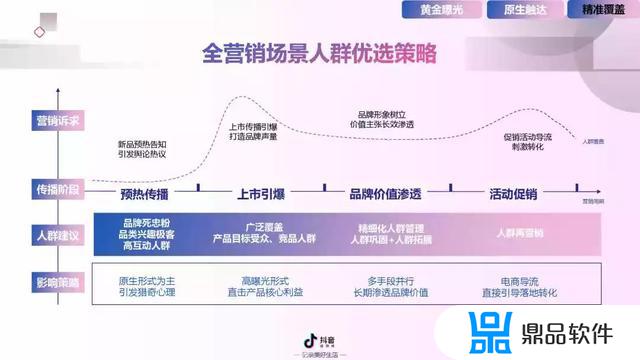 抖音短视频营销概述(抖音短视频营销概述怎么写)