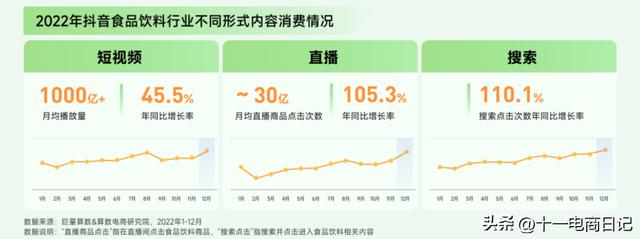 抖音小店卖水果需要食品经营许可证吗(抖音小店需要食品经营许可证吗)