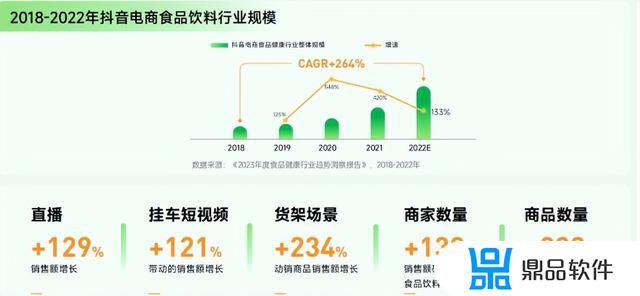 抖音小店卖水果需要食品经营许可证吗(抖音小店需要食品经营许可证吗)