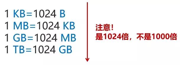 抖音网速慢怎么解决(抖音网速慢怎么解决方法)