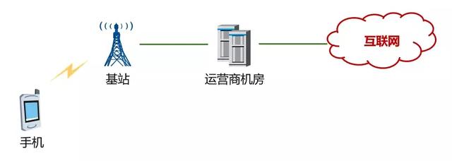 抖音网速慢怎么解决(抖音网速慢怎么解决方法)