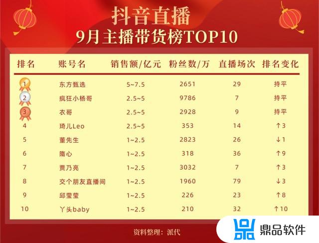 25级抖音多少人民币(25级抖音多少人民币一个)