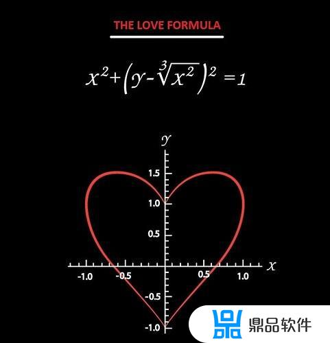 表白公式数学公式抖音(表白公式数学公式抖音iloveyou)