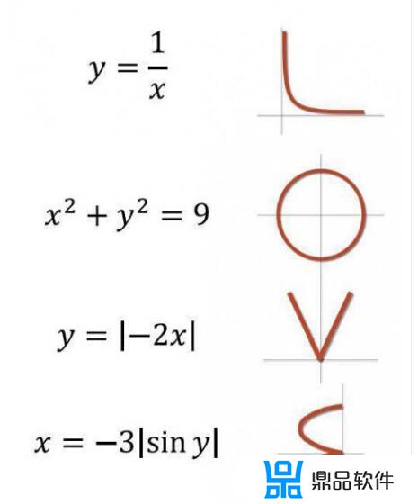 表白公式数学公式抖音(表白公式数学公式抖音iloveyou)