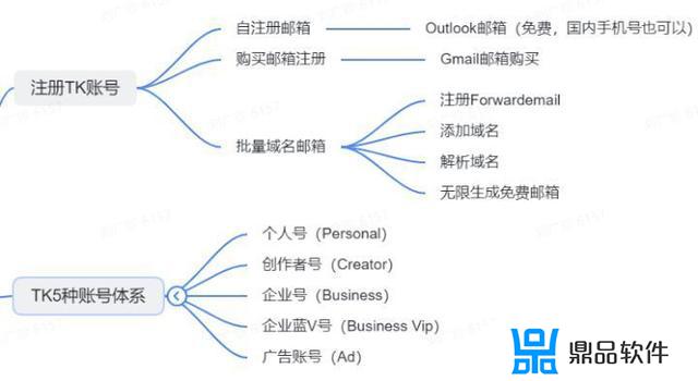 国际抖音成长人版安装下载(国际版抖音成年)