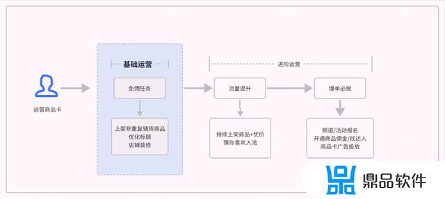 抖音卡直播广场必爆术(抖音直播卡盟)