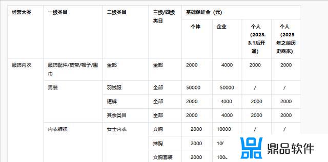 抖音旗舰店保证金多少(抖音旗舰店保证金多少钱)