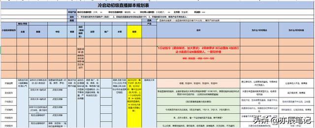 抖音直播项目计划书(抖音直播项目计划书范文案例)