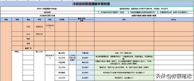 抖音直播项目计划书(抖音直播项目计划书范文案例)