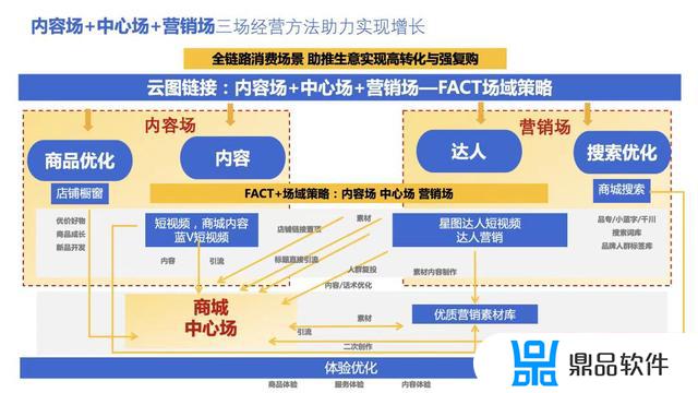 抖音直播中控和场控(抖音直播中控和场控的区别)